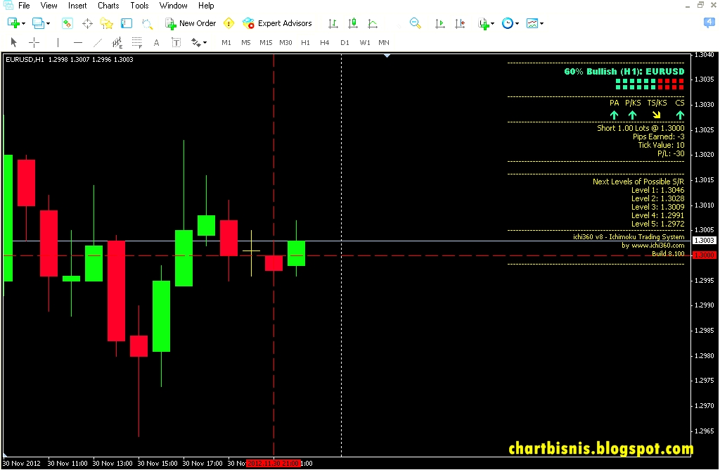 indicators for forex download